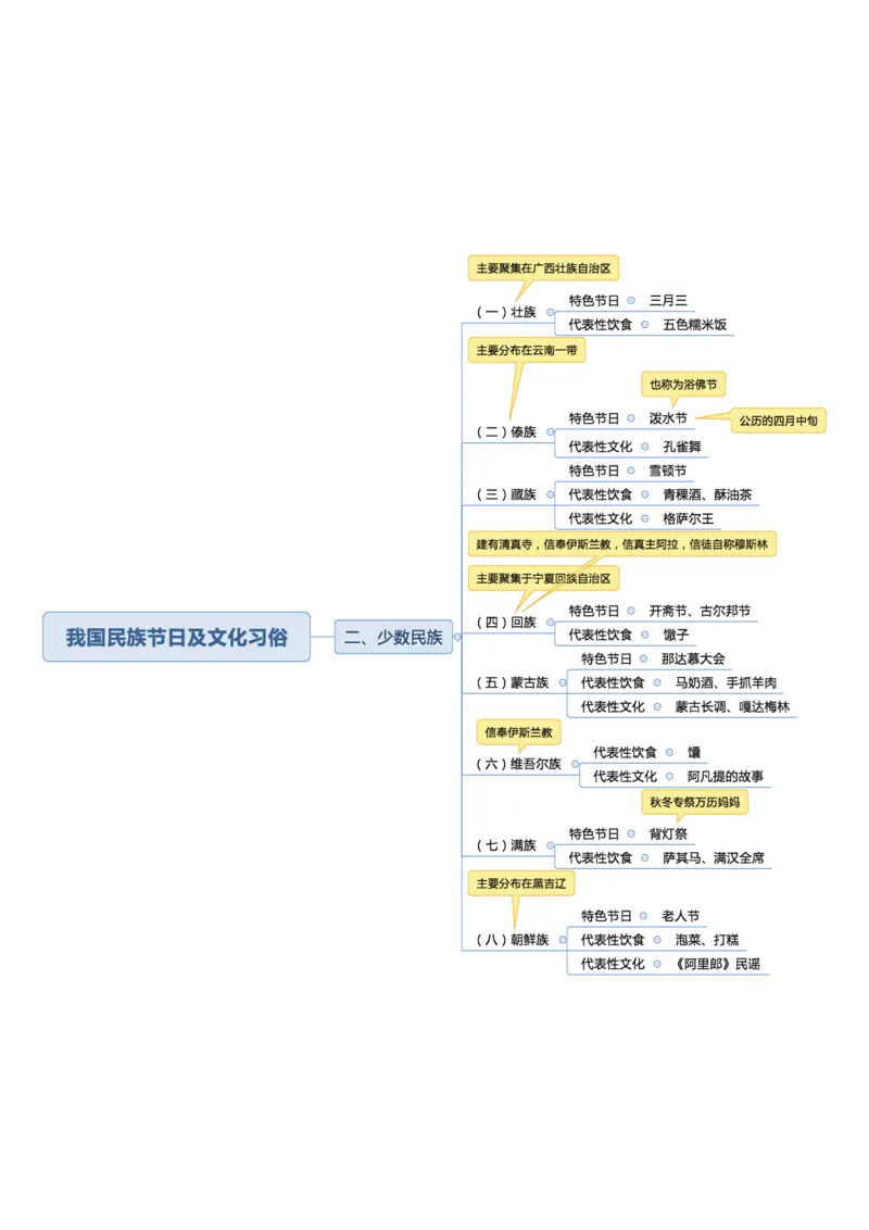 02不用打印文化素养思维导图考公版学有余力看即可_教资_2026coco教资笔试资料_26上中小学通用科一CocoPolarisの综合素质笔记_04文化素养的解释