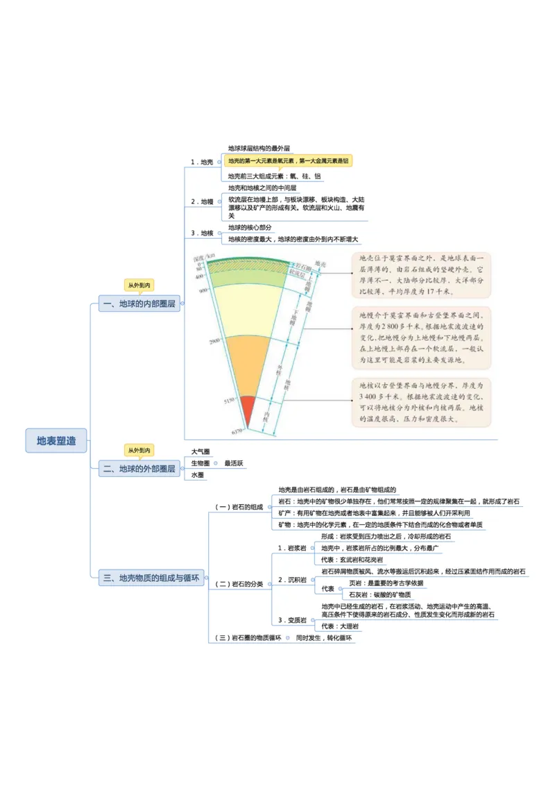 02不用打印文化素养思维导图考公版学有余力看即可_教资_2026coco教资笔试资料_26上中小学通用科一CocoPolarisの综合素质笔记_04文化素养的解释