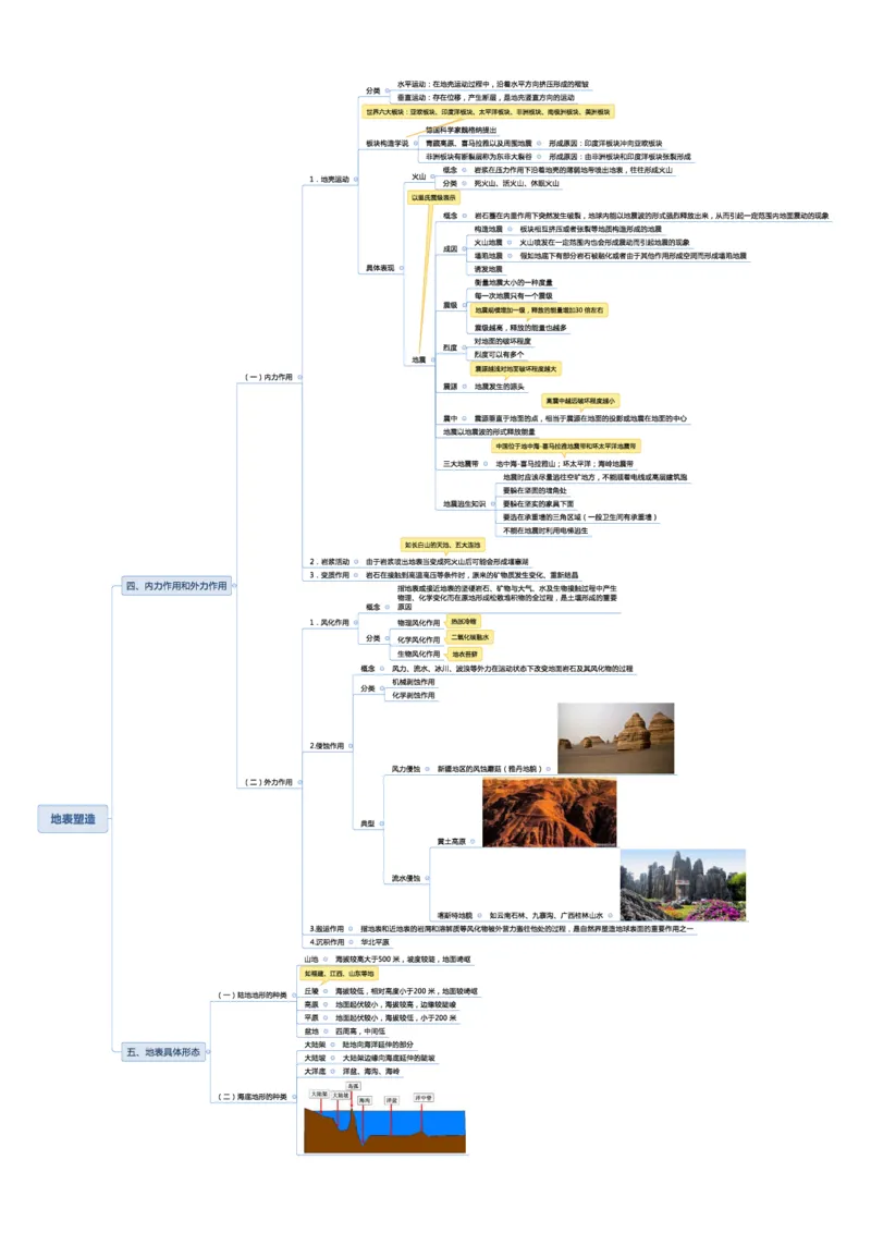 02不用打印文化素养思维导图考公版学有余力看即可_教资_2026coco教资笔试资料_26上中小学通用科一CocoPolarisの综合素质笔记_04文化素养的解释