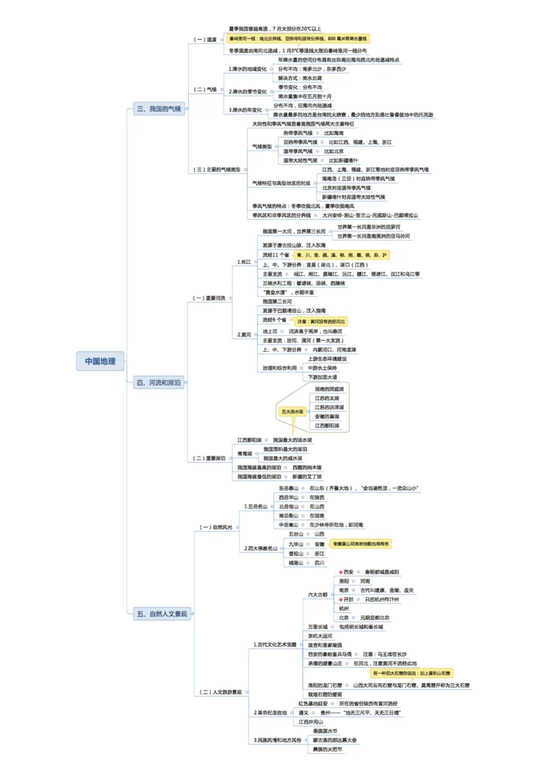 02不用打印文化素养思维导图考公版学有余力看即可_教资_2026coco教资笔试资料_26上中小学通用科一CocoPolarisの综合素质笔记_04文化素养的解释