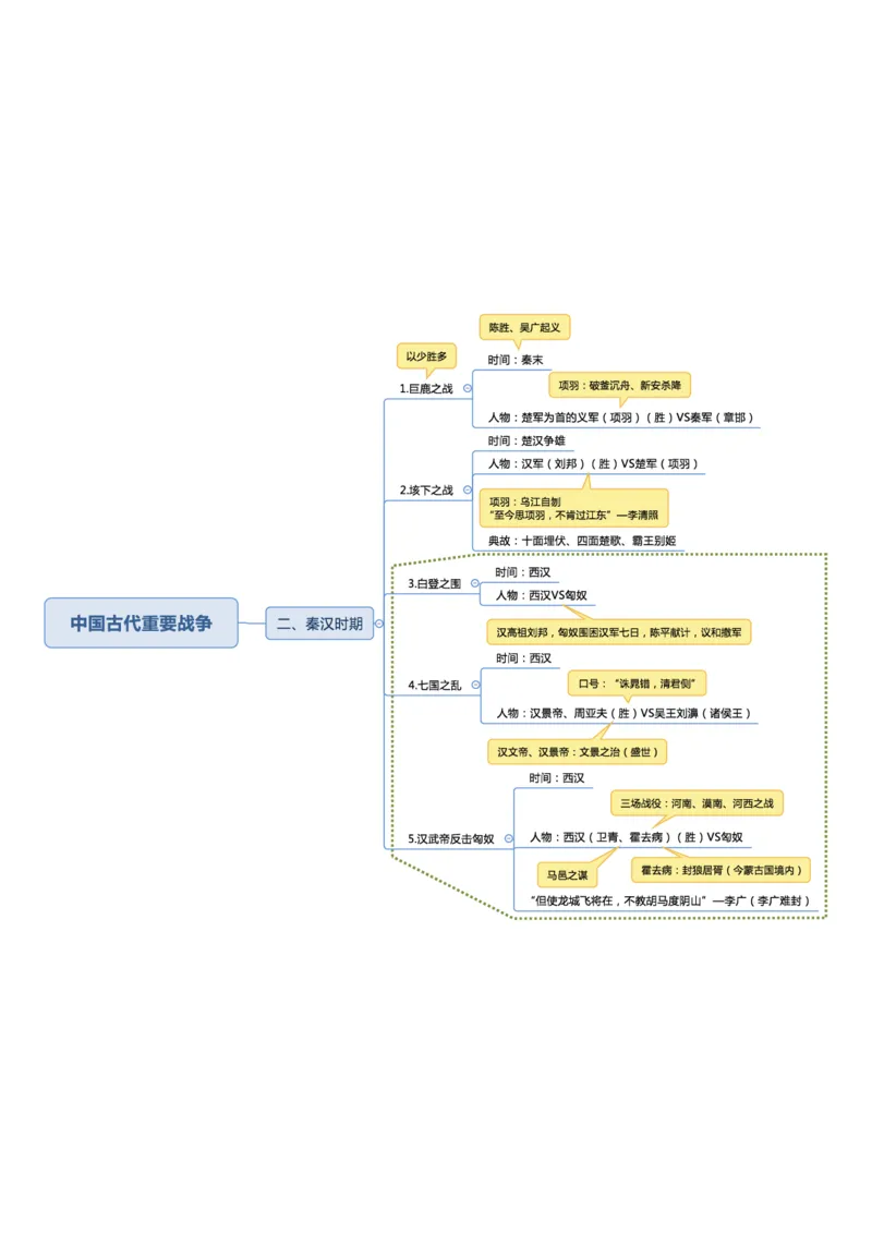 02不用打印文化素养思维导图考公版学有余力看即可_教资_2026coco教资笔试资料_26上中小学通用科一CocoPolarisの综合素质笔记_04文化素养的解释