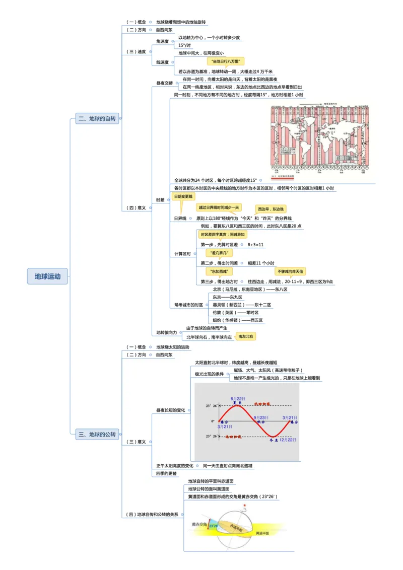 02不用打印文化素养思维导图考公版学有余力看即可_教资_2026coco教资笔试资料_26上中小学通用科一CocoPolarisの综合素质笔记_04文化素养的解释