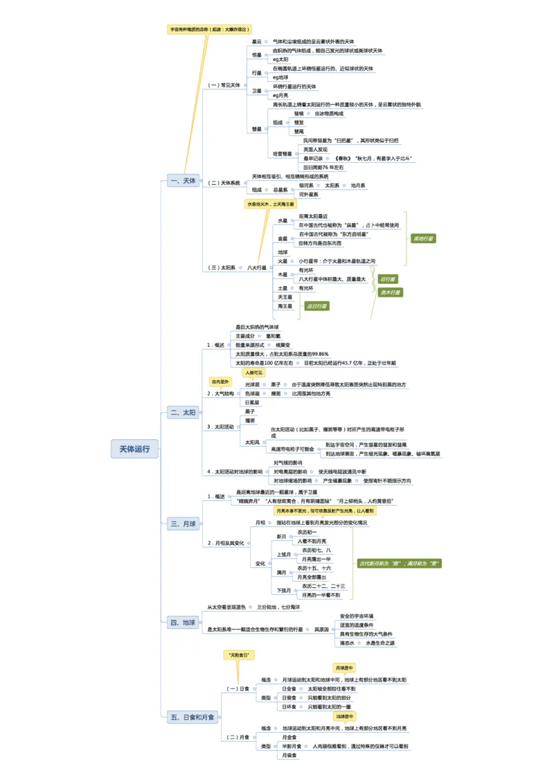 02不用打印文化素养思维导图考公版学有余力看即可_教资_2026coco教资笔试资料_26上中小学通用科一CocoPolarisの综合素质笔记_04文化素养的解释