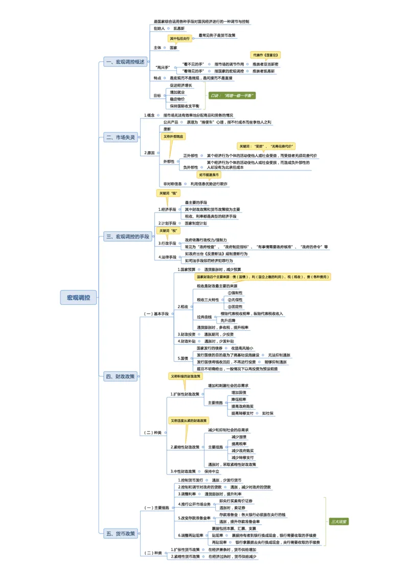 02不用打印文化素养思维导图考公版学有余力看即可_教资_2026coco教资笔试资料_26上中小学通用科一CocoPolarisの综合素质笔记_04文化素养的解释