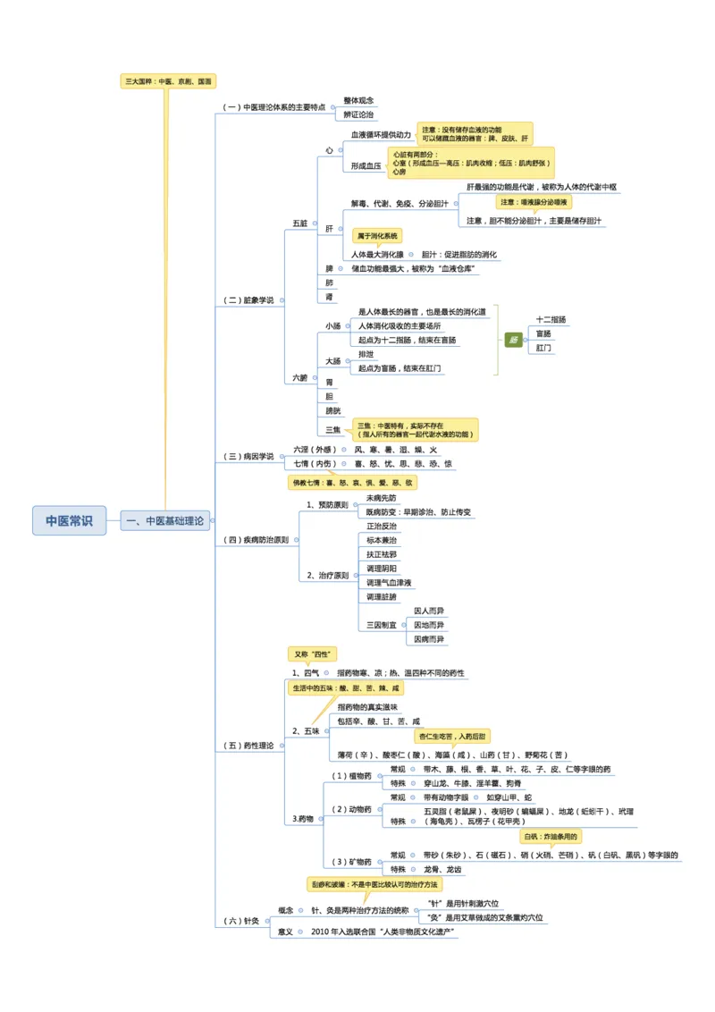 02不用打印文化素养思维导图考公版学有余力看即可_教资_2026coco教资笔试资料_26上中小学通用科一CocoPolarisの综合素质笔记_04文化素养的解释