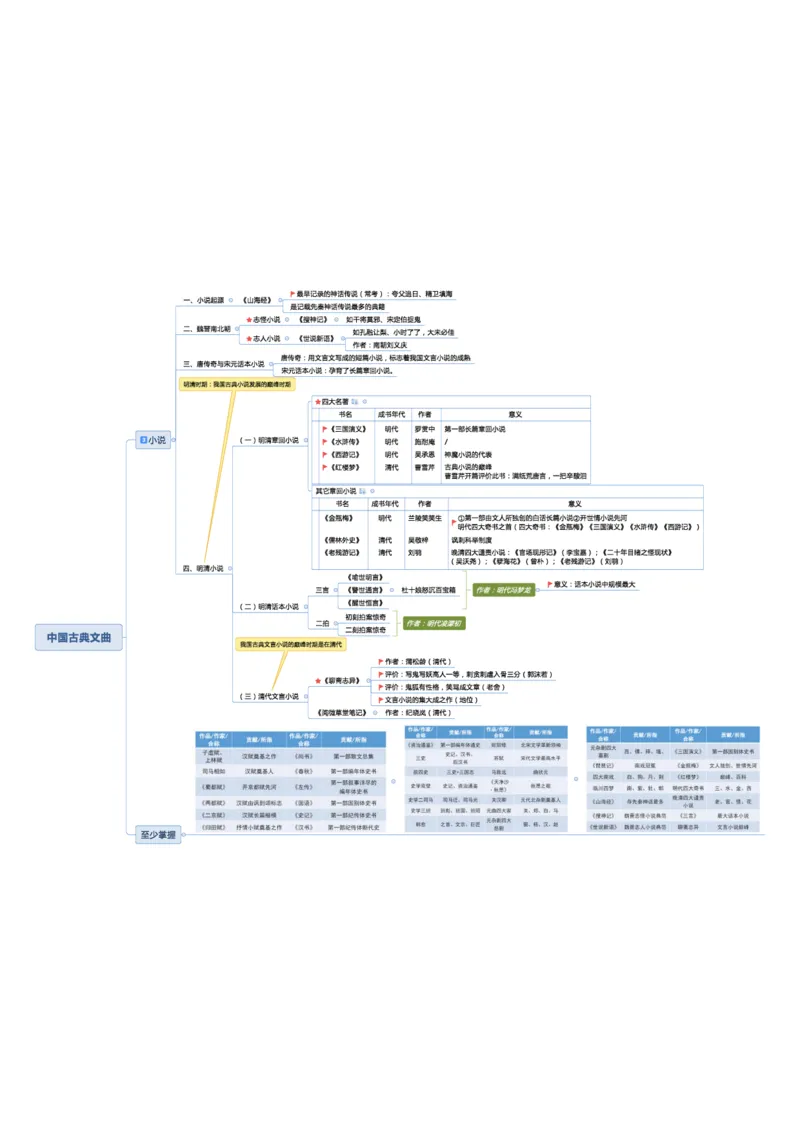 02不用打印文化素养思维导图考公版学有余力看即可_教资_2026coco教资笔试资料_26上中小学通用科一CocoPolarisの综合素质笔记_04文化素养的解释