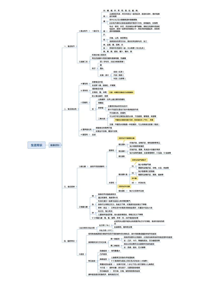 02不用打印文化素养思维导图考公版学有余力看即可_教资_2026coco教资笔试资料_26上中小学通用科一CocoPolarisの综合素质笔记_04文化素养的解释
