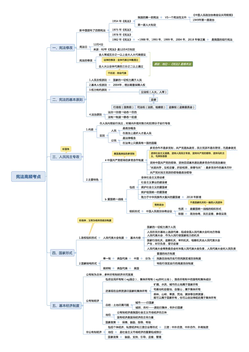 02不用打印文化素养思维导图考公版学有余力看即可_教资_2026coco教资笔试资料_26上中小学通用科一CocoPolarisの综合素质笔记_04文化素养的解释