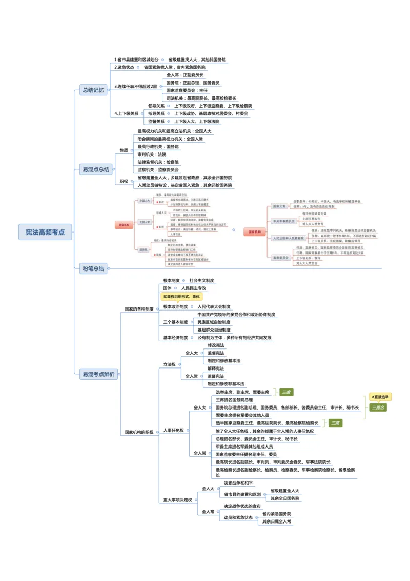 02不用打印文化素养思维导图考公版学有余力看即可_教资_2026coco教资笔试资料_26上中小学通用科一CocoPolarisの综合素质笔记_04文化素养的解释