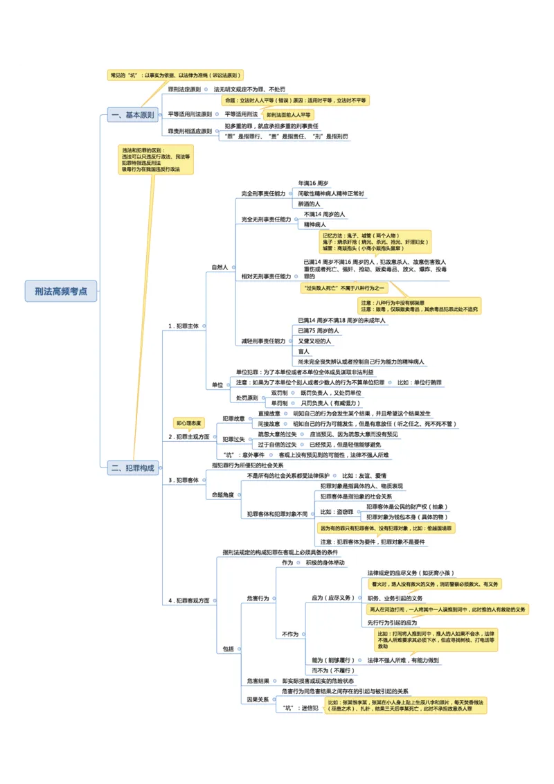 02不用打印文化素养思维导图考公版学有余力看即可_教资_2026coco教资笔试资料_26上中小学通用科一CocoPolarisの综合素质笔记_04文化素养的解释