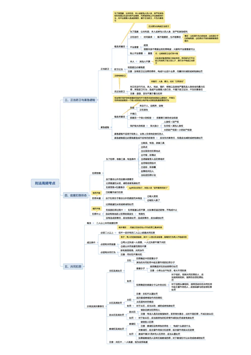 02不用打印文化素养思维导图考公版学有余力看即可_教资_2026coco教资笔试资料_26上中小学通用科一CocoPolarisの综合素质笔记_04文化素养的解释