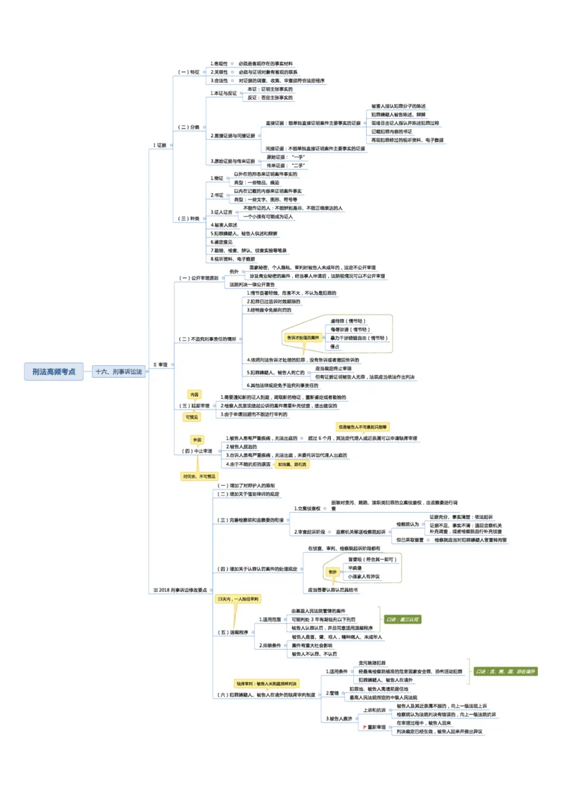 02不用打印文化素养思维导图考公版学有余力看即可_教资_2026coco教资笔试资料_26上中小学通用科一CocoPolarisの综合素质笔记_04文化素养的解释