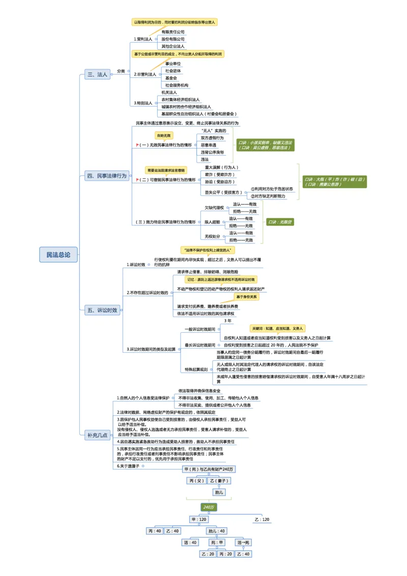 02不用打印文化素养思维导图考公版学有余力看即可_教资_2026coco教资笔试资料_26上中小学通用科一CocoPolarisの综合素质笔记_04文化素养的解释
