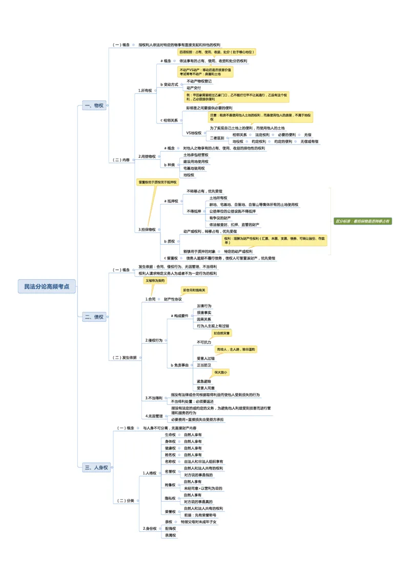 02不用打印文化素养思维导图考公版学有余力看即可_教资_2026coco教资笔试资料_26上中小学通用科一CocoPolarisの综合素质笔记_04文化素养的解释