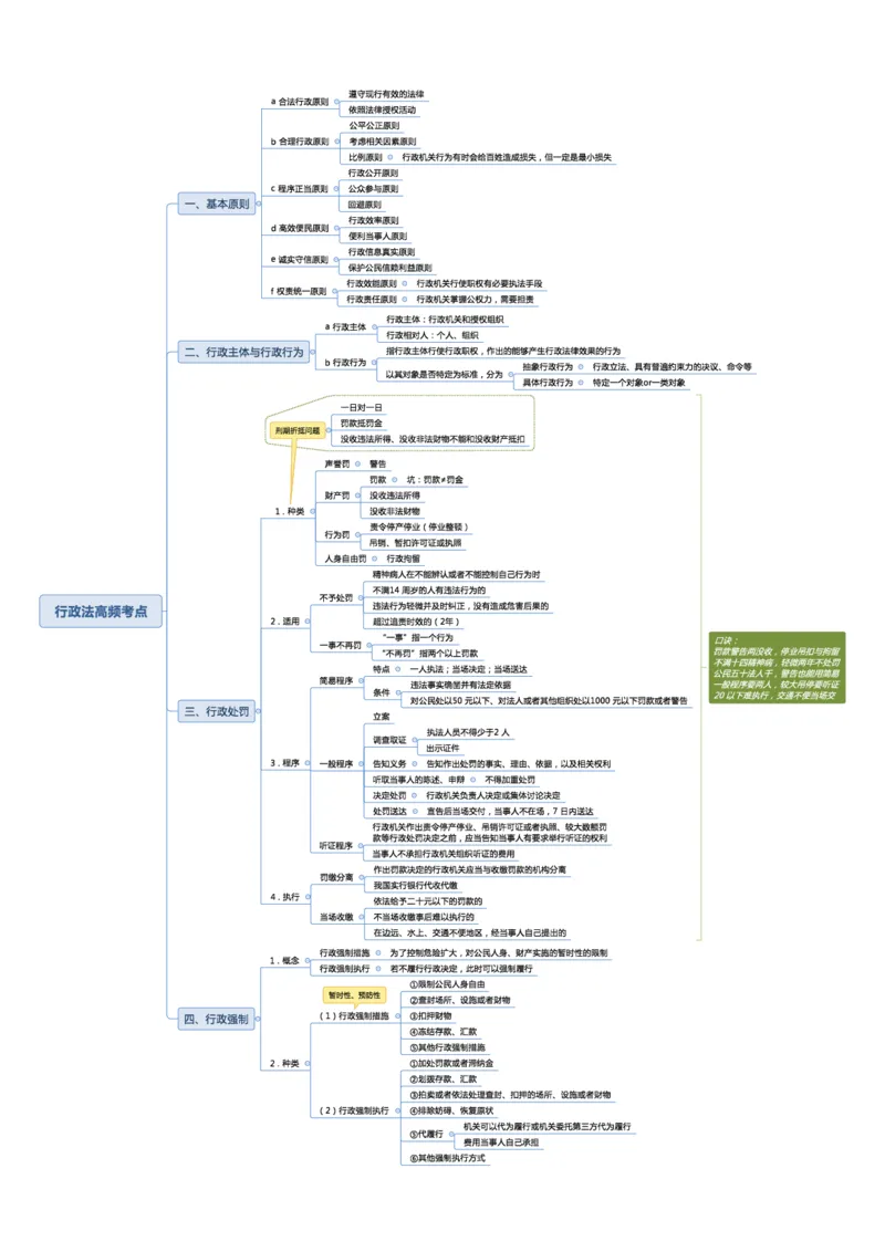 02不用打印文化素养思维导图考公版学有余力看即可_教资_2026coco教资笔试资料_26上中小学通用科一CocoPolarisの综合素质笔记_04文化素养的解释