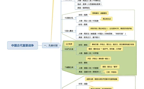 02不用打印文化素养思维导图考公版学有余力看即可_教资_2026coco教资笔试资料_26上中小学通用科一CocoPolarisの综合素质笔记_04文化素养的解释
