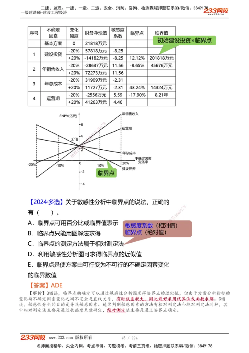 1-52_2026年一级建造师_2026年一建经济_2025年一建经济SVIP_02-基础精讲✿高端面授✿深度强化_14-经济《教材精讲班》李娜233推荐_讲义