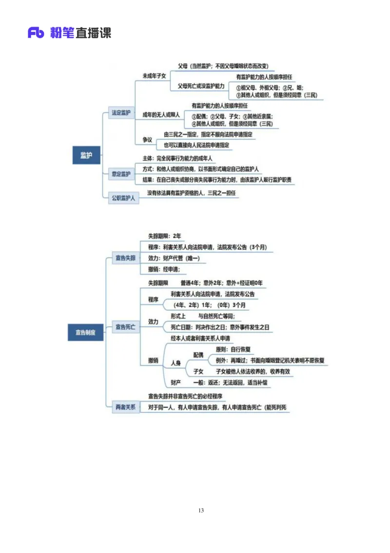 2022.08.01+民法典高频考点（上）+潘琪+（讲义+笔记）（2023常识专项全攻略）_2026考公资料_（10）粉笔_2025粉笔国考省考980（课＋笔记）_粉笔980（25多省）_02025年980系统班补充课程FB