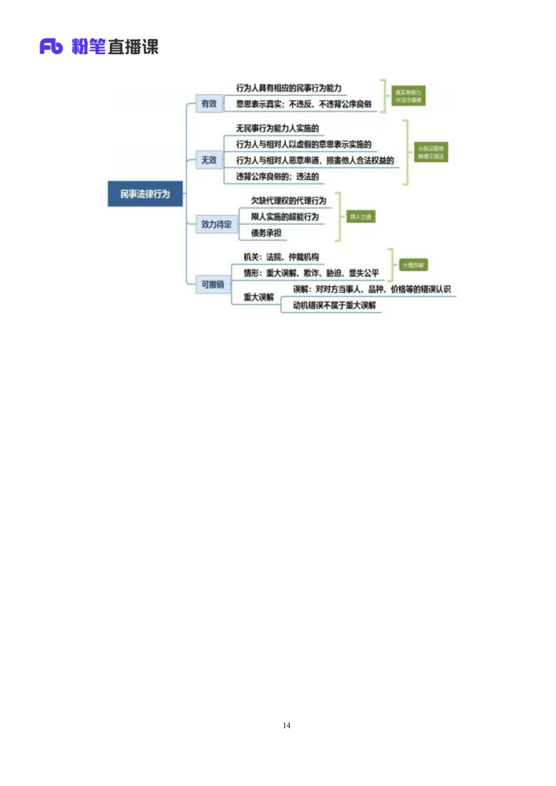 2022.08.01+民法典高频考点（上）+潘琪+（讲义+笔记）（2023常识专项全攻略）_2026考公资料_（10）粉笔_2025粉笔国考省考980（课＋笔记）_粉笔980（25多省）_02025年980系统班补充课程FB