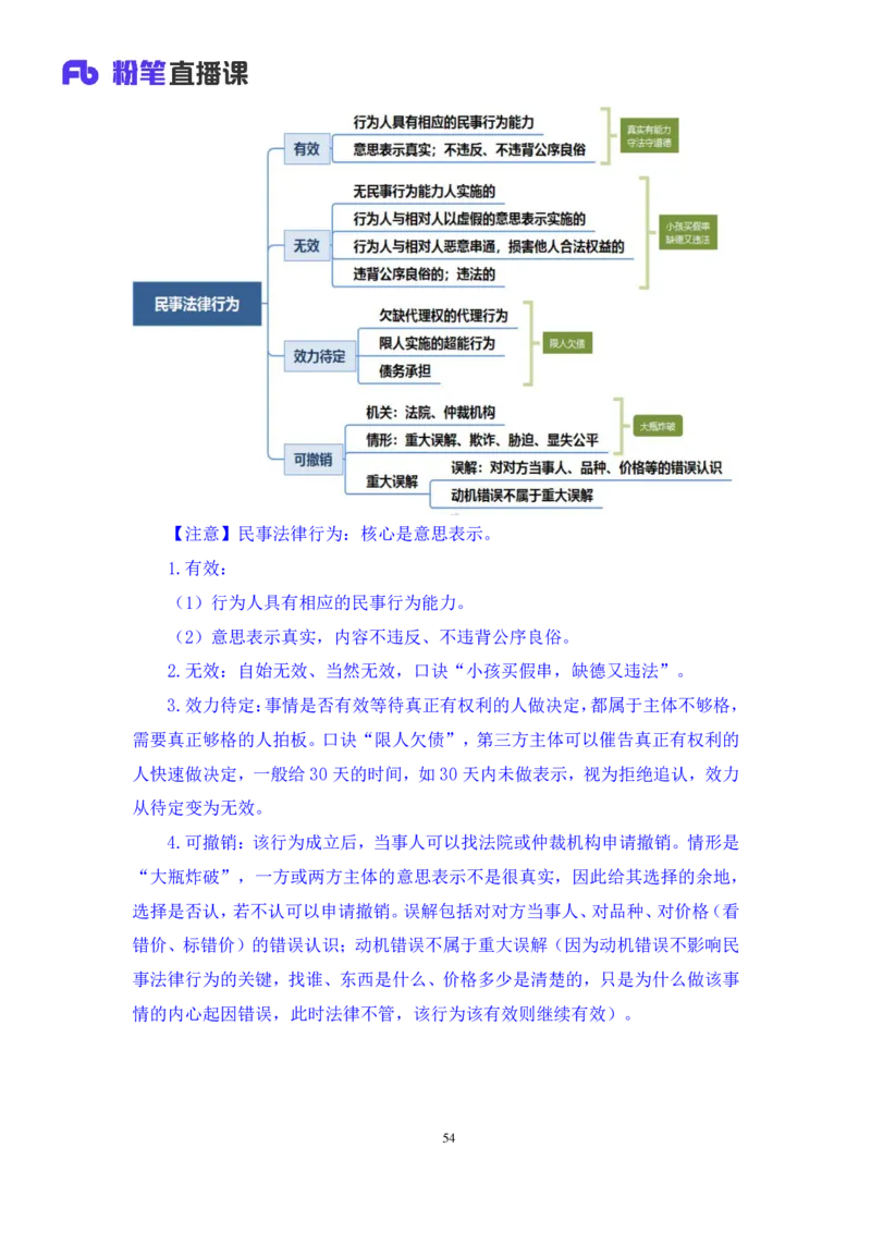 2022.08.01+民法典高频考点（上）+潘琪+（讲义+笔记）（2023常识专项全攻略）_2026考公资料_（10）粉笔_2025粉笔国考省考980（课＋笔记）_粉笔980（25多省）_02025年980系统班补充课程FB