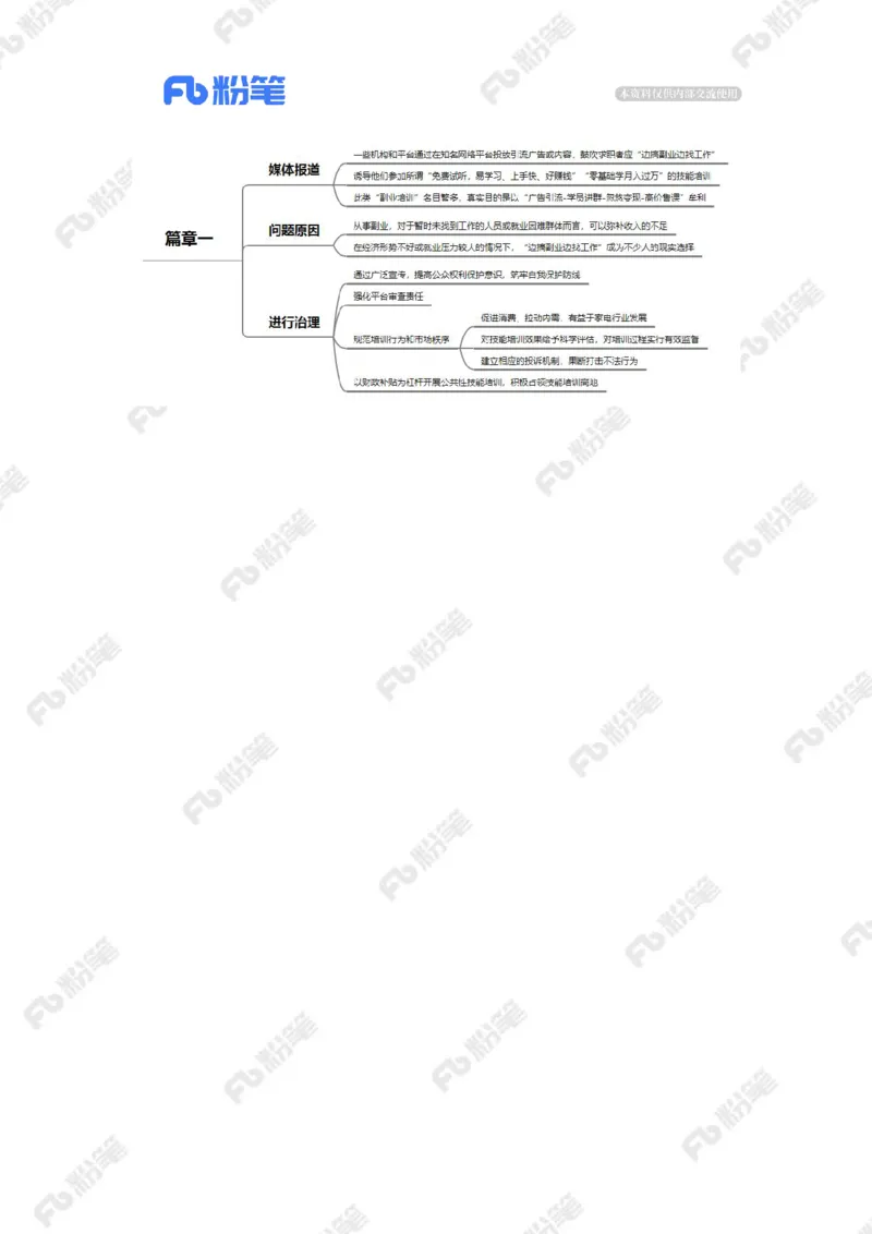 2023.03.19副业培训（标注版）_2026考公资料_（10）粉笔_2025粉笔国考省考980（课＋笔记）_粉笔980（25多省）_1、粉笔时政_2、F晨读时政_2023年_03月