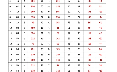 新速算1023-1032（答案版）_2026考公资料_（06）高照_速算高照抖音速算直播课_速算每日打卡题