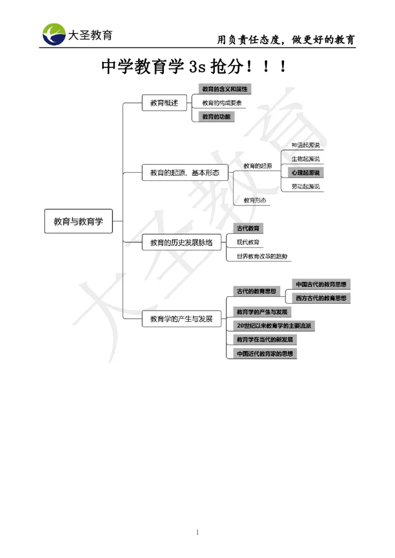 中学教育学7S速背+3S速选技巧挖空版_教资_大圣26上蒙题技巧通用网课（中小幼）_00大圣蒙题技巧_中学3s+7s技巧班资料