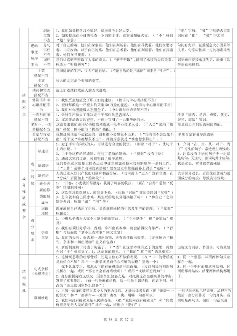 语文语病全解：三万字，涵盖六大语病+4种方法速判+17标志巧析+五年高考精练_普高真题卷_广东语文普高学考(春考)_复习资料