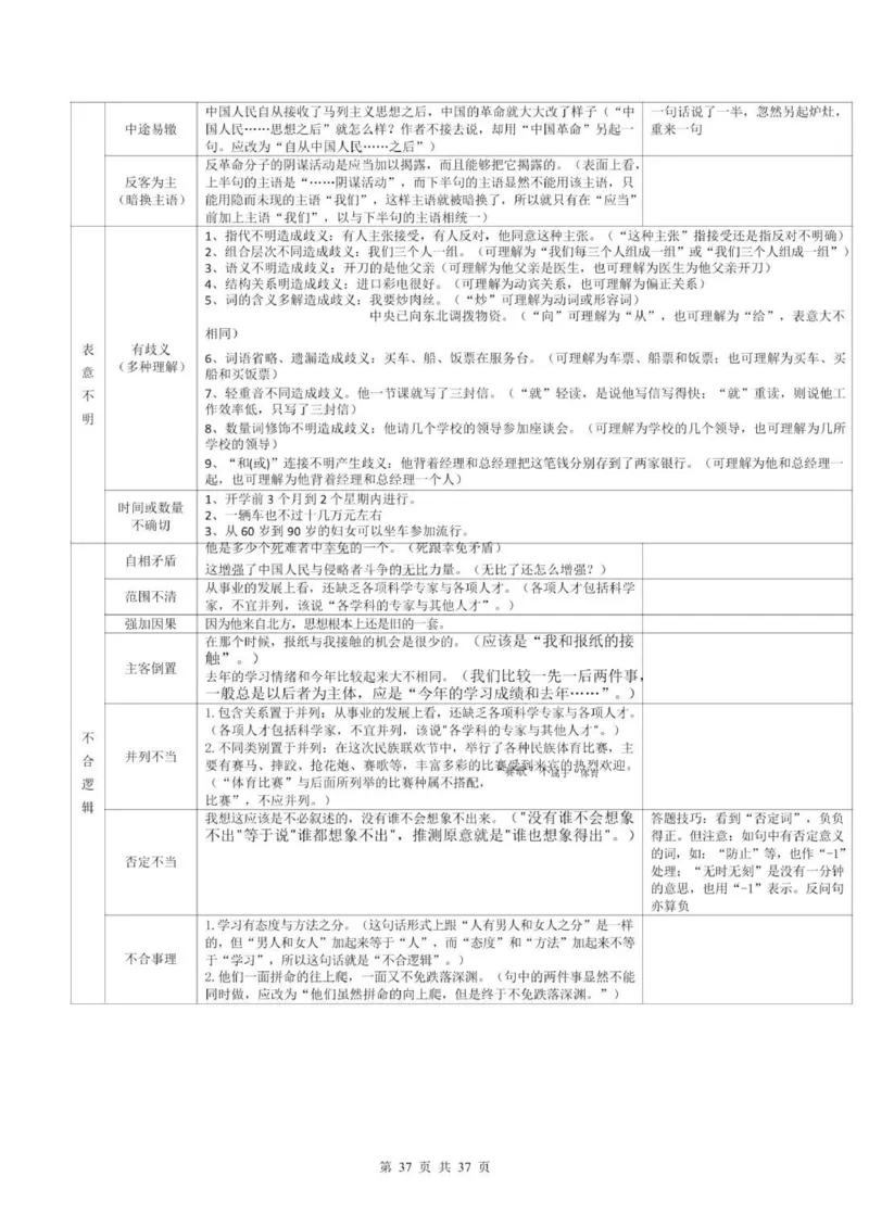 语文语病全解：三万字，涵盖六大语病+4种方法速判+17标志巧析+五年高考精练_普高真题卷_广东语文普高学考(春考)_复习资料