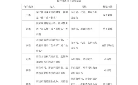 语文语病全解：三万字，涵盖六大语病+4种方法速判+17标志巧析+五年高考精练_普高真题卷_广东语文普高学考(春考)_复习资料
