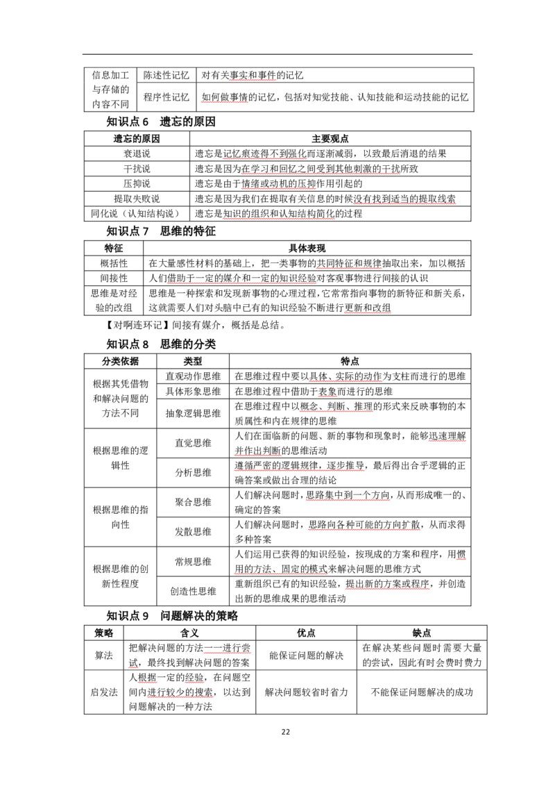 中学教育知识与能力考前必备知识点清单_教资_2026上半年中学教资笔试（更新中）_03教资笔试高频考点清单（科一+科二+科三）