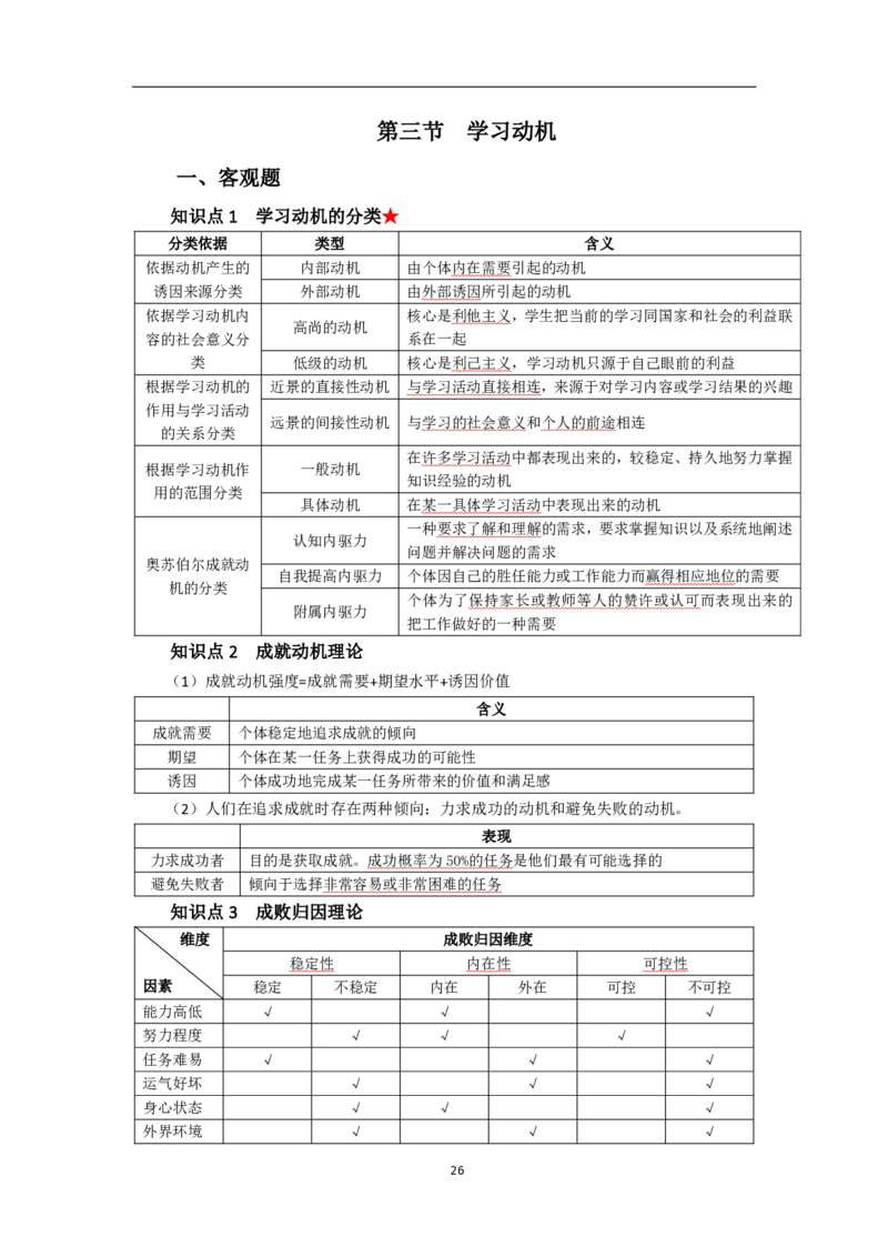 中学教育知识与能力考前必备知识点清单_教资_2026上半年中学教资笔试（更新中）_03教资笔试高频考点清单（科一+科二+科三）