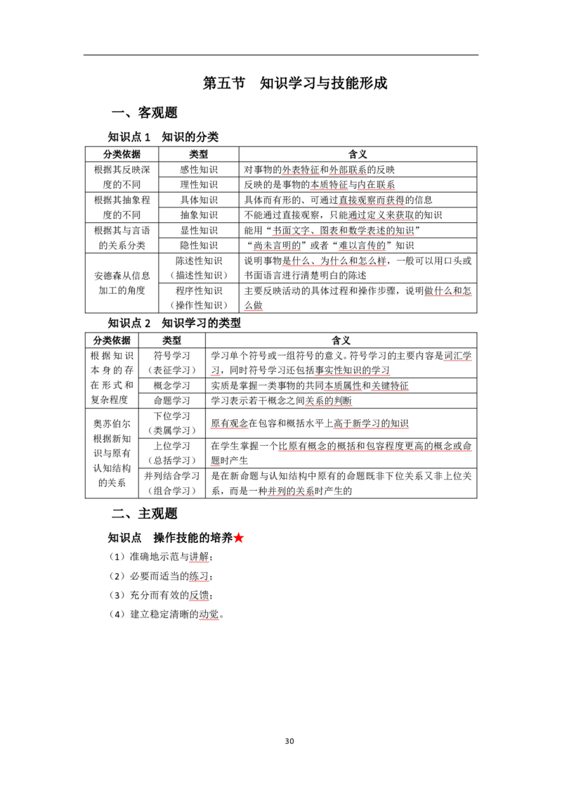 中学教育知识与能力考前必备知识点清单_教资_2026上半年中学教资笔试（更新中）_03教资笔试高频考点清单（科一+科二+科三）
