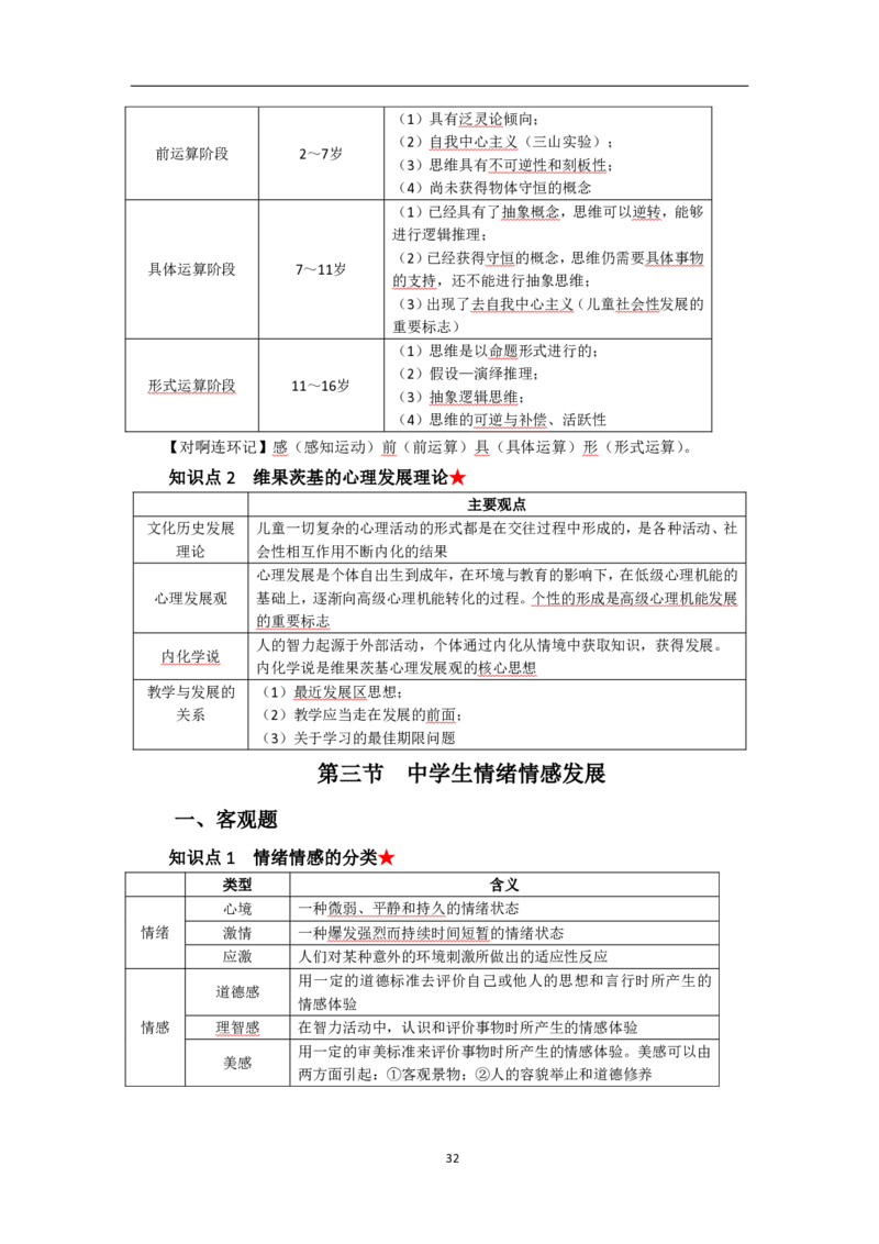 中学教育知识与能力考前必备知识点清单_教资_2026上半年中学教资笔试（更新中）_03教资笔试高频考点清单（科一+科二+科三）