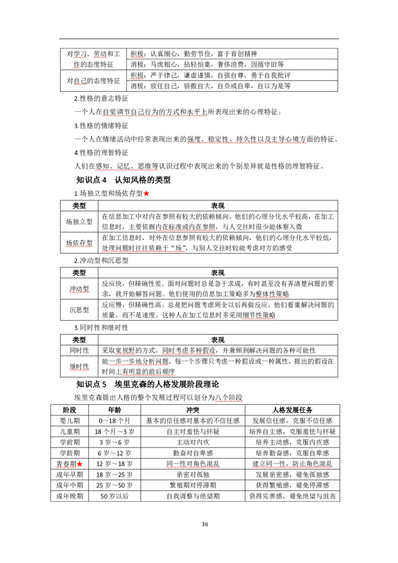 中学教育知识与能力考前必备知识点清单_教资_2026上半年中学教资笔试（更新中）_03教资笔试高频考点清单（科一+科二+科三）
