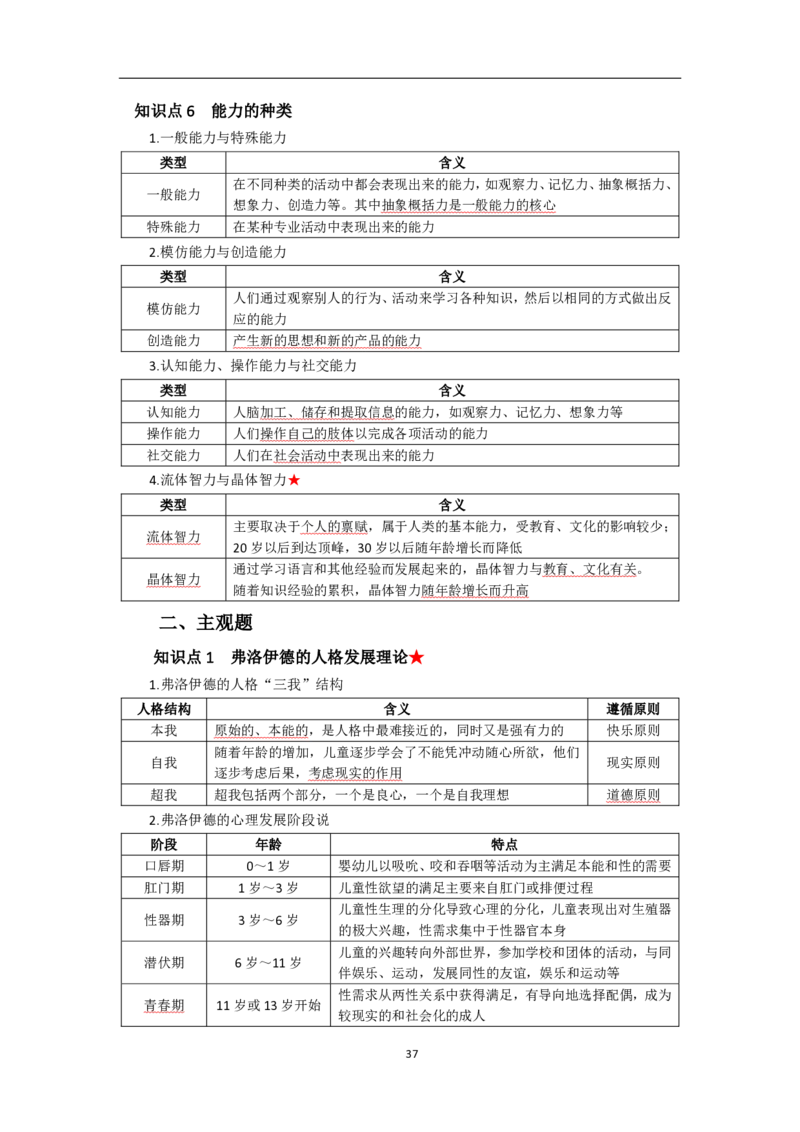 中学教育知识与能力考前必备知识点清单_教资_2026上半年中学教资笔试（更新中）_03教资笔试高频考点清单（科一+科二+科三）