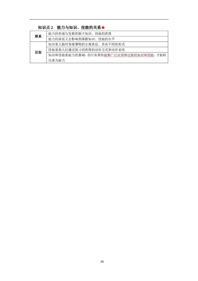 中学教育知识与能力考前必备知识点清单_教资_2026上半年中学教资笔试（更新中）_03教资笔试高频考点清单（科一+科二+科三）