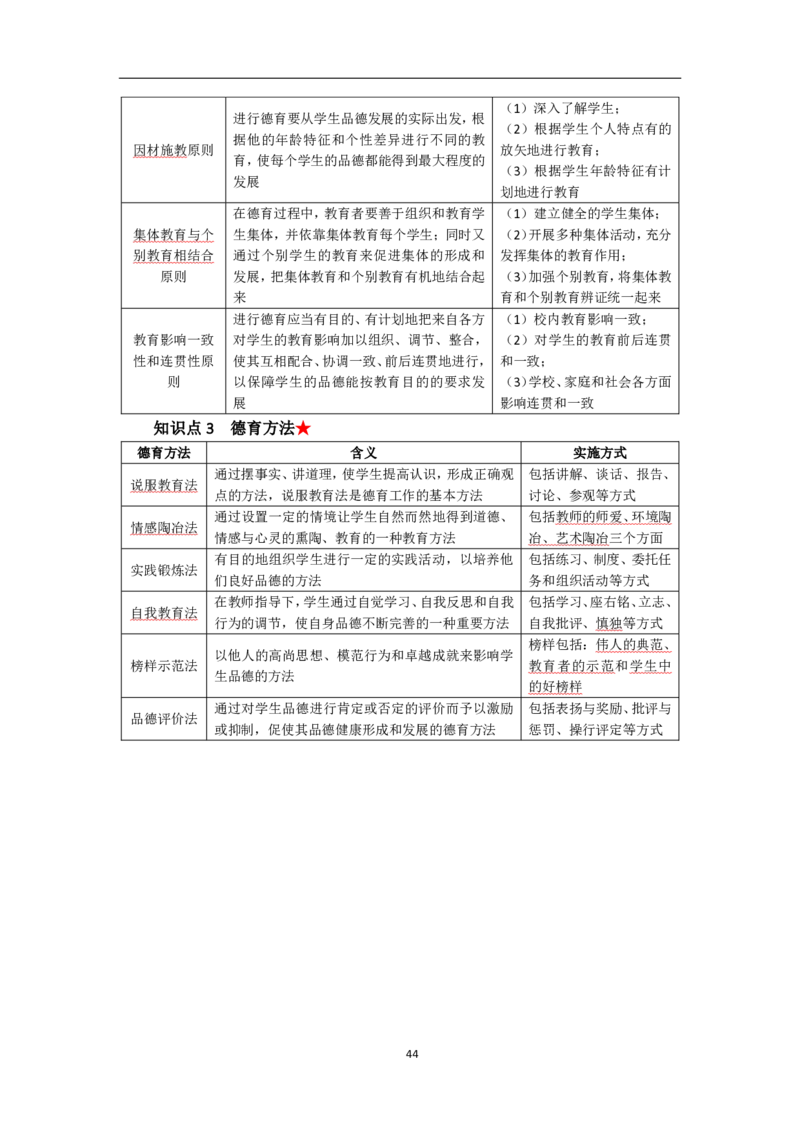 中学教育知识与能力考前必备知识点清单_教资_2026上半年中学教资笔试（更新中）_03教资笔试高频考点清单（科一+科二+科三）