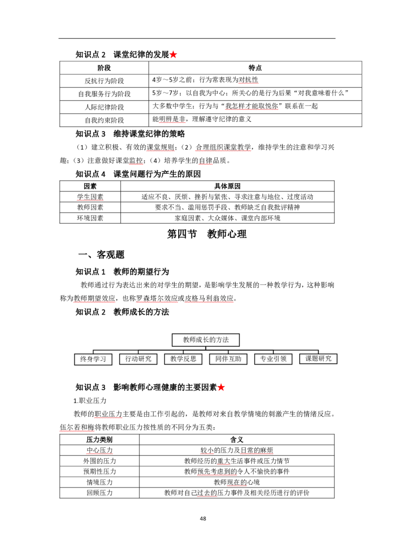 中学教育知识与能力考前必备知识点清单_教资_2026上半年中学教资笔试（更新中）_03教资笔试高频考点清单（科一+科二+科三）