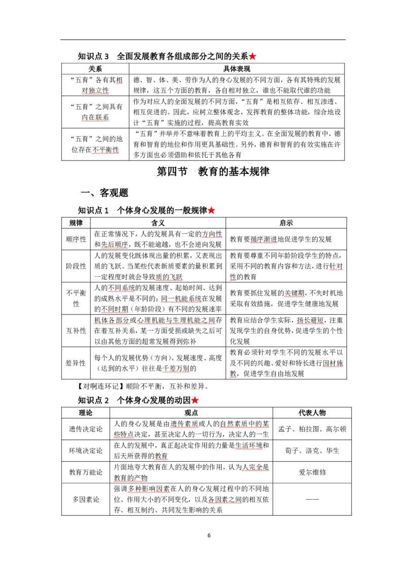 中学教育知识与能力考前必备知识点清单_教资_2026上半年中学教资笔试（更新中）_03教资笔试高频考点清单（科一+科二+科三）