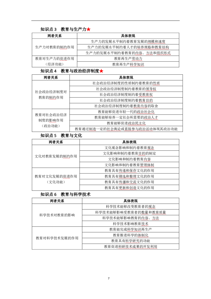 中学教育知识与能力考前必备知识点清单_教资_2026上半年中学教资笔试（更新中）_03教资笔试高频考点清单（科一+科二+科三）