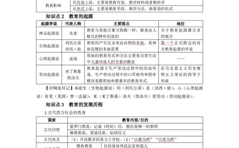 中学教育知识与能力考前必备知识点清单_教资_2026上半年中学教资笔试（更新中）_03教资笔试高频考点清单（科一+科二+科三）