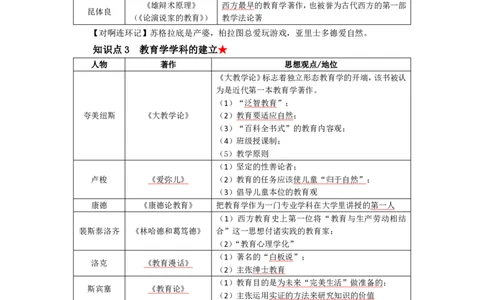 中学教育知识与能力考前必备知识点清单_教资_2026上半年中学教资笔试（更新中）_03教资笔试高频考点清单（科一+科二+科三）