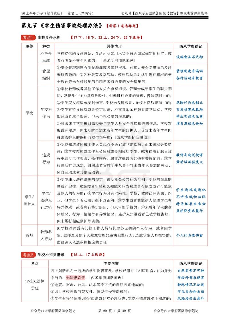 26上小学《综合素质》一轮笔记_教资_26上西米学府一轮重点笔记（小学科一）