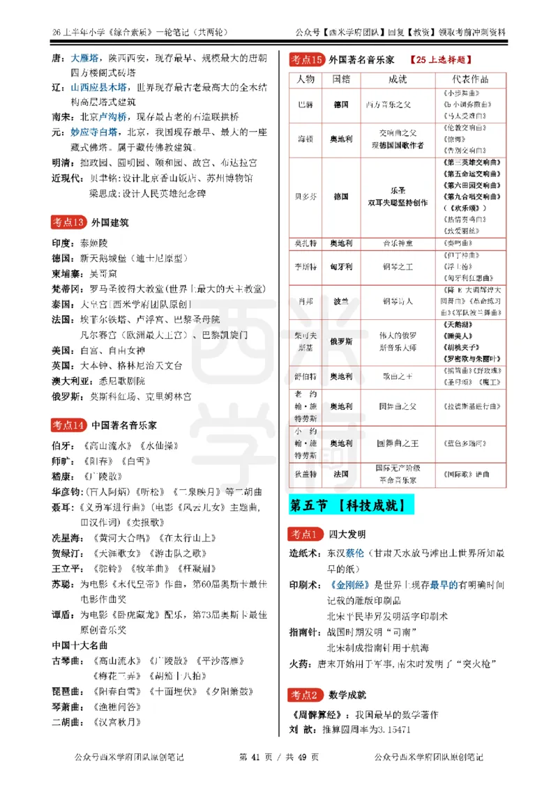 26上小学《综合素质》一轮笔记_教资_26上西米学府一轮重点笔记（小学科一）