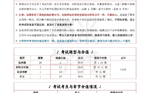 26上小学《综合素质》一轮笔记_教资_26上西米学府一轮重点笔记（小学科一）