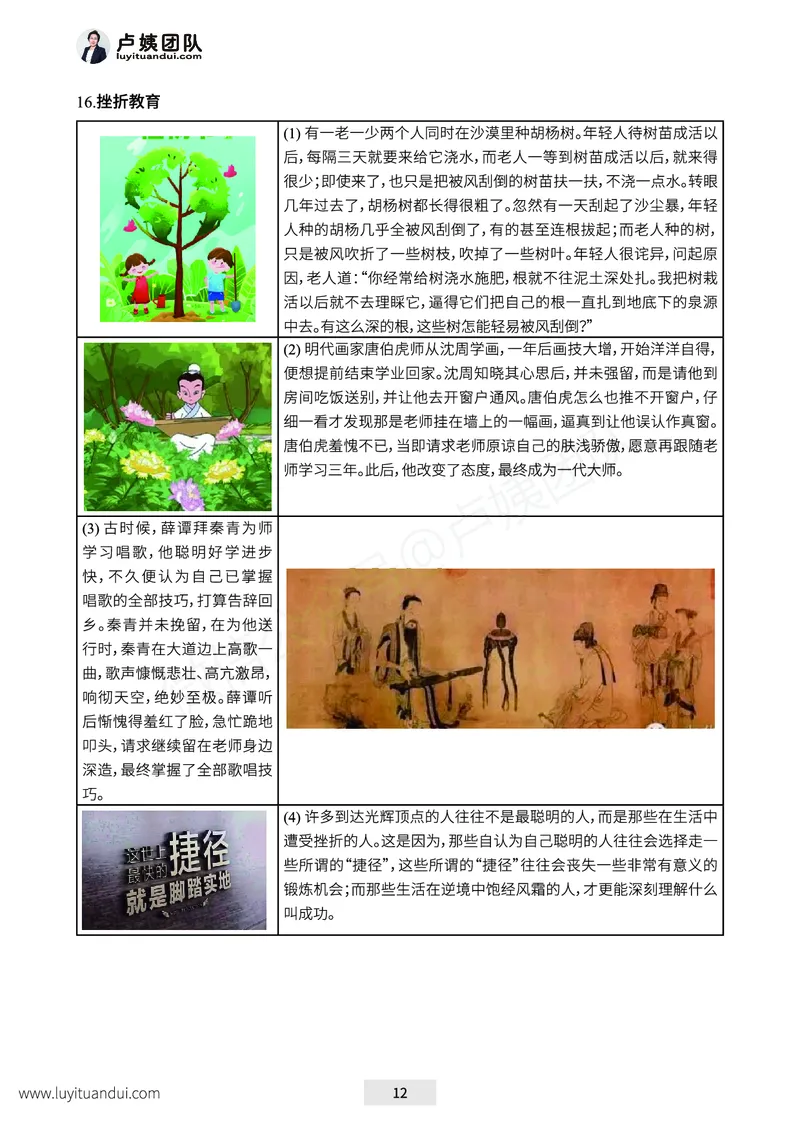 25下-卢姨六步魔法作文常用话题及素材_教资_282026上教资笔试&middot;作文资料