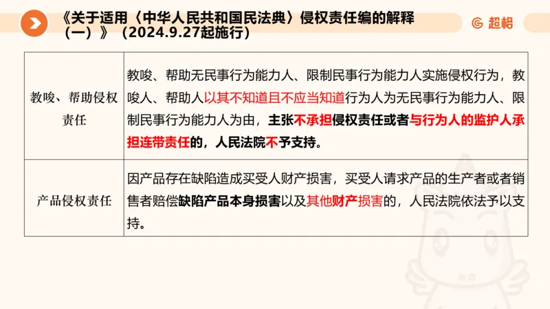 新法ppt_2026考公资料_（05）超格_行测申论2025超格合集(行测&申论&政治理论)_常识2025超格常识判断全家桶（含政治理论冲刺）_04.常识(政治理论)考前冲刺阶段_讲义