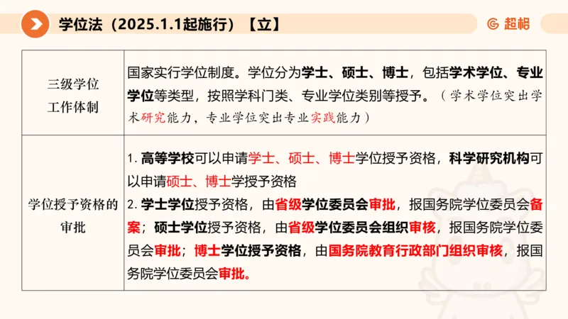 新法ppt_2026考公资料_（05）超格_行测申论2025超格合集(行测&申论&政治理论)_常识2025超格常识判断全家桶（含政治理论冲刺）_04.常识(政治理论)考前冲刺阶段_讲义