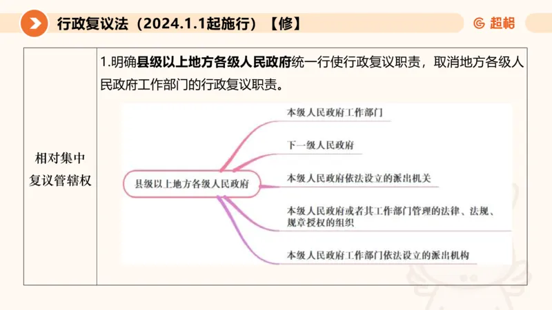 新法ppt_2026考公资料_（05）超格_行测申论2025超格合集(行测&申论&政治理论)_常识2025超格常识判断全家桶（含政治理论冲刺）_04.常识(政治理论)考前冲刺阶段_讲义